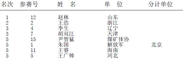 �c���g�[��һ��