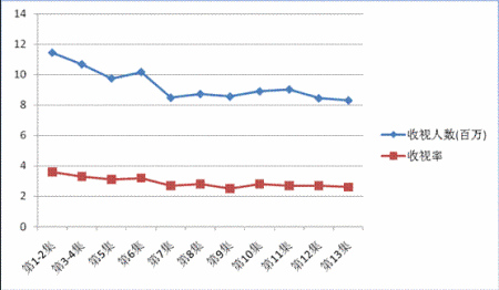 �S��r���ȵ����������棺��24С�r��