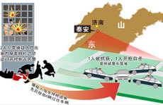 �¼���(j��ng)�^ʾ��D