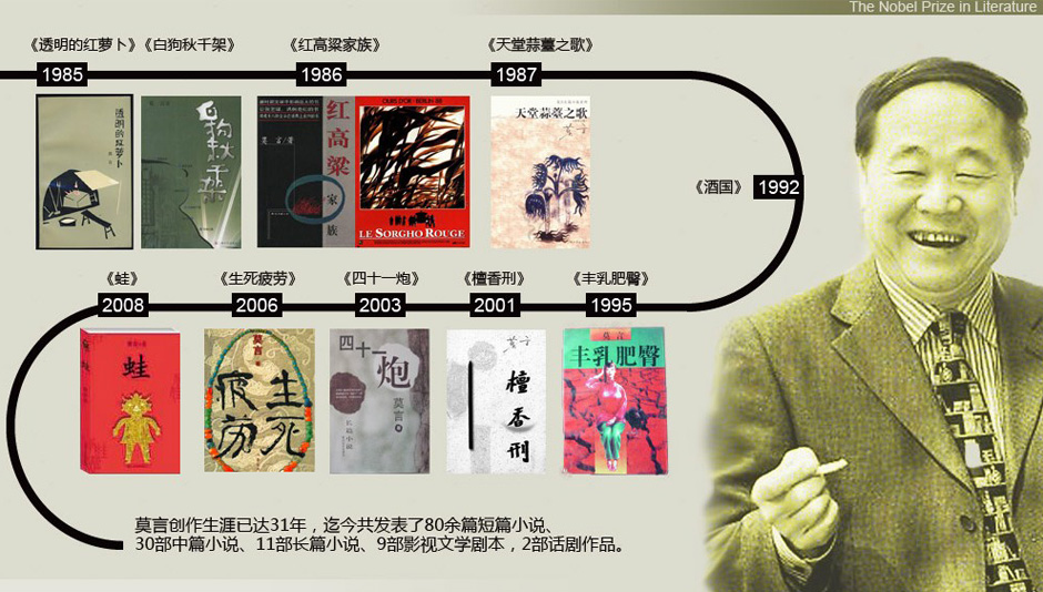 Ī�Ԅ�(chu��ng)��֮·