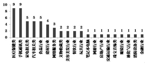 �D5����3��15���عⰸ���¼���͙�(qu��n)�،��ȣ���λ������