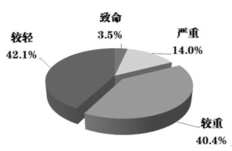 �D6����3��15���عⰸ�����w�u(y��)�p���̶Ȍ���