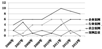 �D2����3��15������ع�Σ�C������߄ݣ���λ������