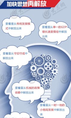 �ӿ�˼���ٽ��