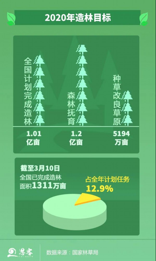 72020������Ŀ��