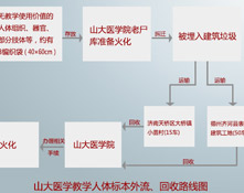 ɽ���t�W�˱�����"·��"߀ԭ У��ȫ���{��̎��