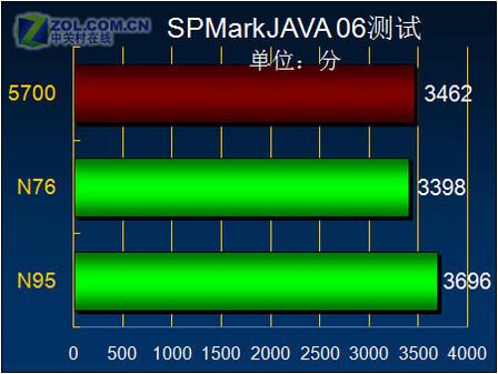 魄力不小諾基亞旋轉(zhuǎn)智能音樂5700評測(9)