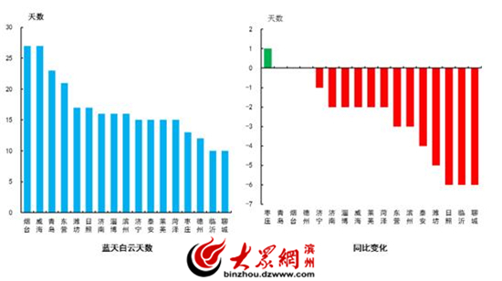 2�I�ݿ՚��|��ָ������ȫʡ��14λ ͬ�Ȑ������