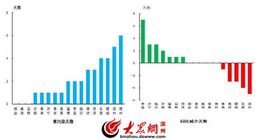 2�I�ݿ՚��|��ָ������ȫʡ��14λ ͬ�Ȑ������