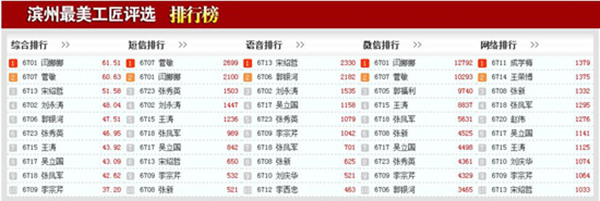 �׌ÞI�ݡ������������W(w��ng)�j(lu��)ͶƱ�u(p��ng)�x�M(j��n)�뵹Ӌ(j��)�r(sh��)