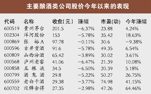 �c(di��n)���g�[��һ��