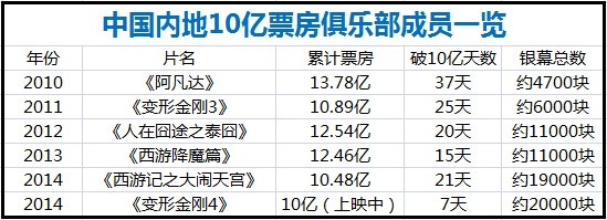 ���ͣ���׃�ν���4���ȵ�Ʊ���_��10�|