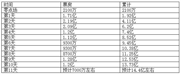 250��(g��)С�r(sh��)���������_(d��)�� ��׃4��ӭ��ϲ������